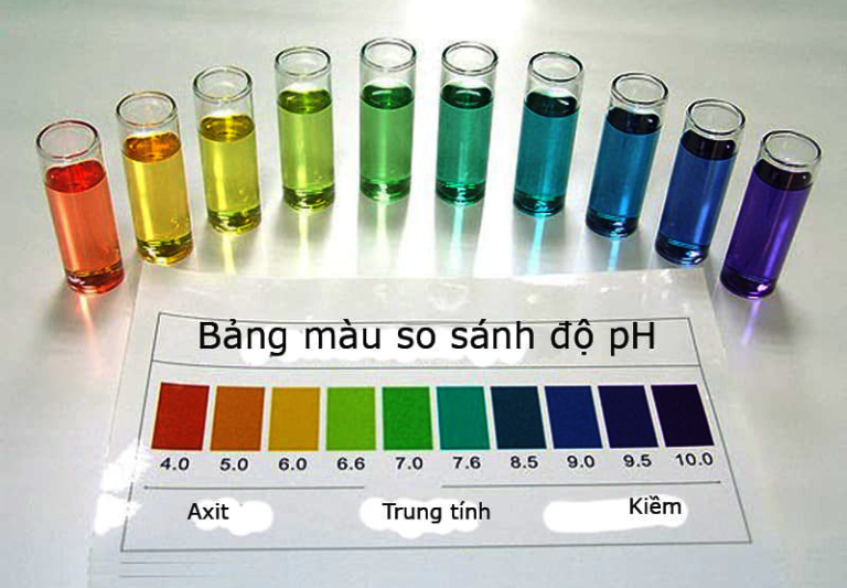 Ảnh hưởng độ pH với cá cảnh